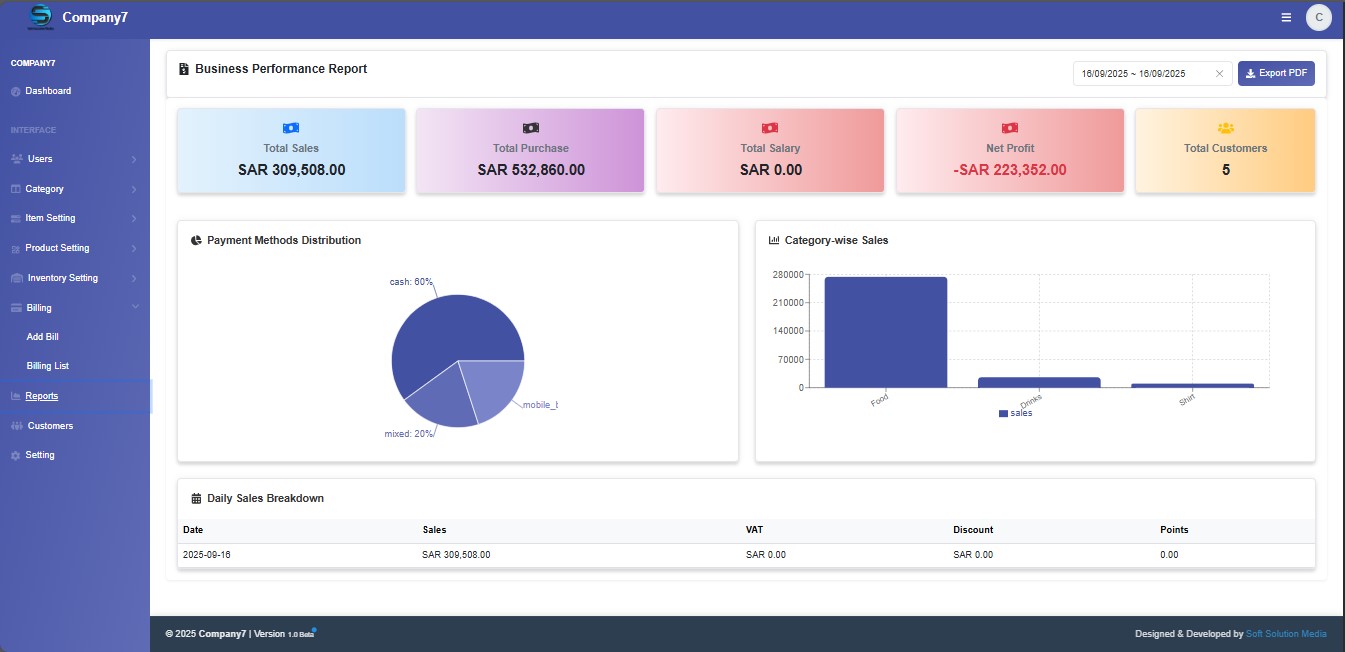 Sales Reports